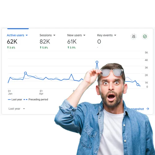 Analytics dashboard showing excellent performance metrics and growth.
